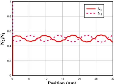 Fig. 5. Comparison of amplification factor versus frequency as computed by theory, FDTD and SCN-TLM methods
