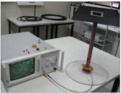 Fig. 4. Measurement set-up for TCRMA on CFC plate (input impedance). 