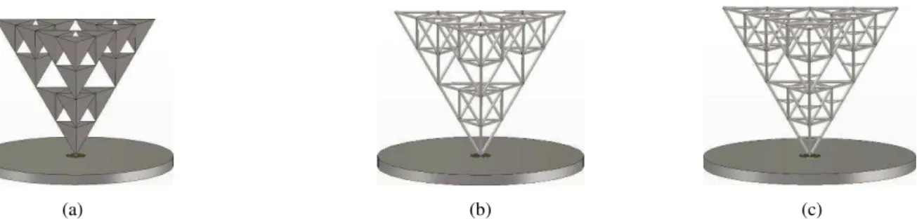 Fig. 8 Sierpinski tetrahedron antenna using, a. Solid BBS, b. Cylindrical BBS, c. Modified Cylindrical BBS 