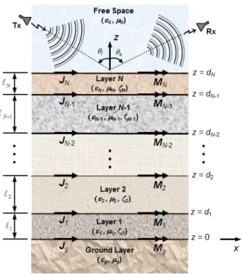 Fig. 1. Geometry of multilayered chiral structure (cut at plane y = 0). 