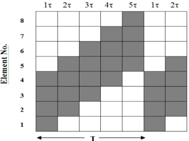Fig. 2. Switch on time sequences of a 16 element (M=8) TMLA with P=4. 