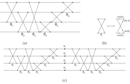 Figura 2.1: Fatoração de uma matriz 4 × 4. (a) Fatoração de uma matriz ortogonal de dimensão 4 × 4 por rotações de Givens