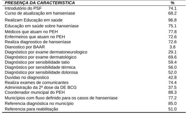Tabela 2. Freqüências das atividades do PEH e outras características das  762 equipes participantes do estudo, Brasil 2006 