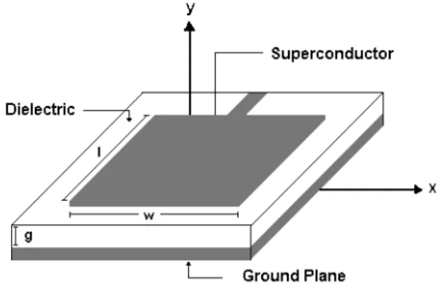 Fig. 1. Microstrip antenna with  superconducting patch of width, w, and length, l.   