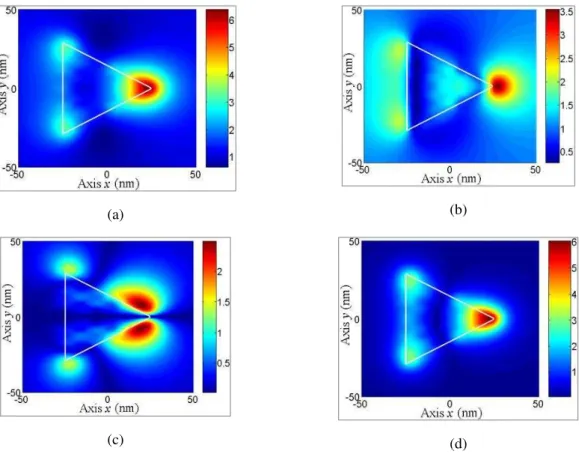 Fig. 13. Distribution of the normalized electric field amplitude at plane z=9nm for particle with   =1, L=50nm at resonance 