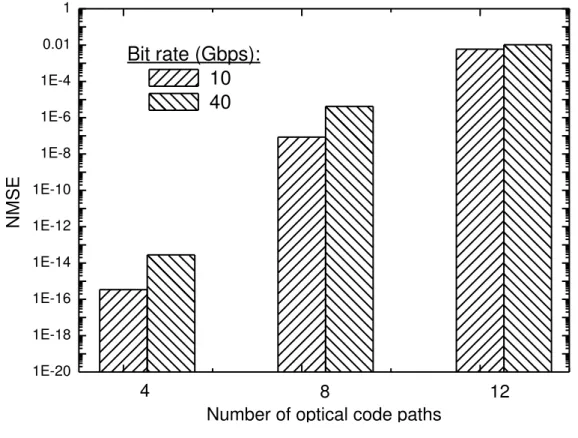 Fig. 2.  NMSE for the number of OCPs. 