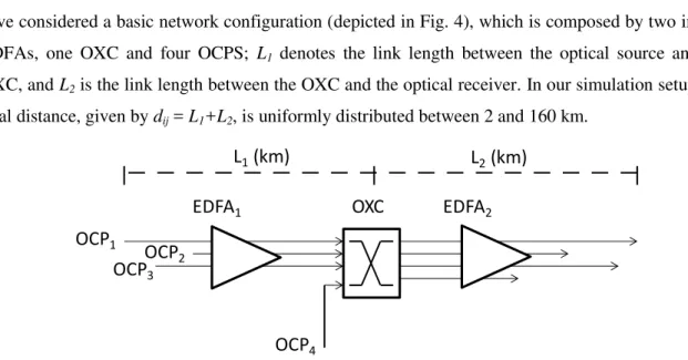 Fig. 4.  Simple network configuration. 