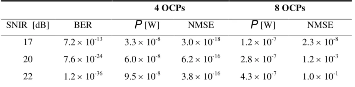 Table I.  Optimization aspects of QoS. 