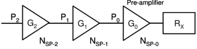 Fig. 1. Cascading amplifiers. 