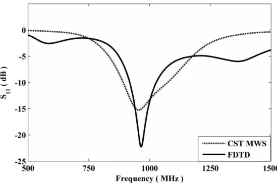 Fig. 3. Variation of S 11  vs. Frequency of the mobile phone placed in free space. 