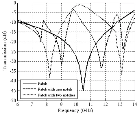 Fig.  4  illustrates  the  frequency  responses  of  the  transmission  coefficient  for  the  three  structures  individuals