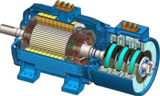 Figure 1  –  Doubly fed three-phase induction machine with rotary transformer 