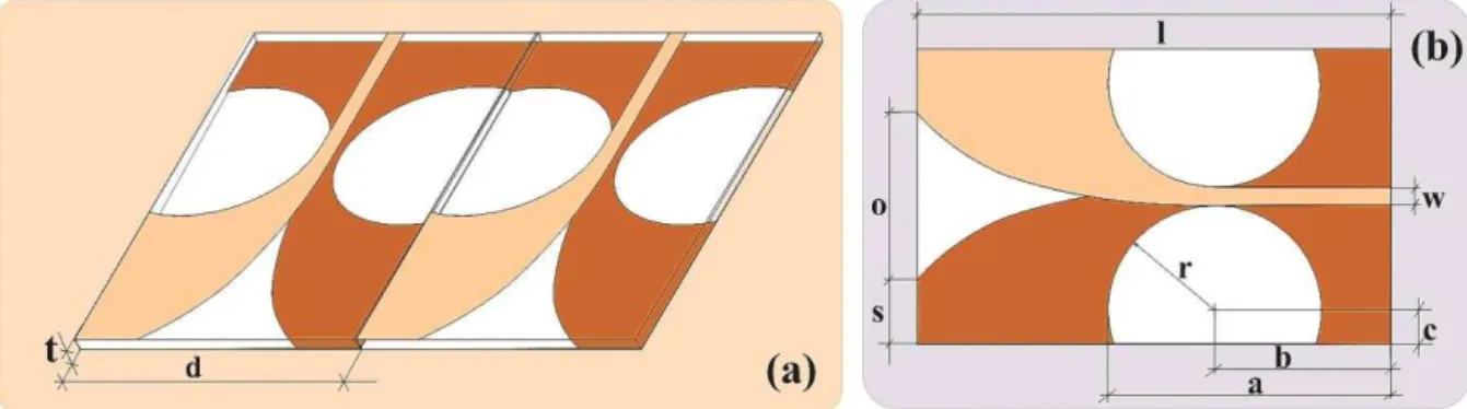Fig. 12. (a) Key design parameters of array; (b) Key design parameters of the individual notch Vivaldi antenna