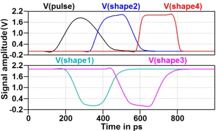 Fig. 6 - Waveform of the triangles pulses starting with the input V pulse  signal, followed by V shape1  (V a ), V shape2  (V b ), V shape3