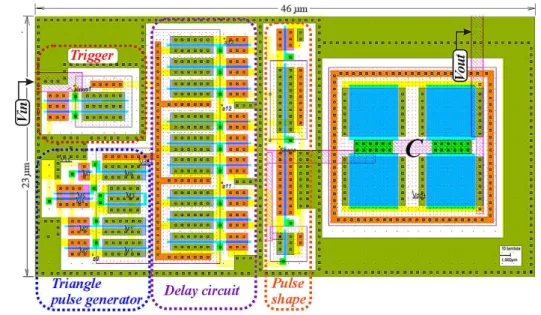 Fig 9. Layout of one pulse generator of the array UWB without pads. 