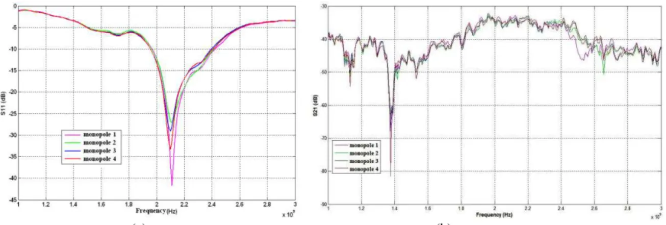 Figure 2 - Dipole Double arch built in LEMA/DEE/UFCG and its dimensions in wavelength