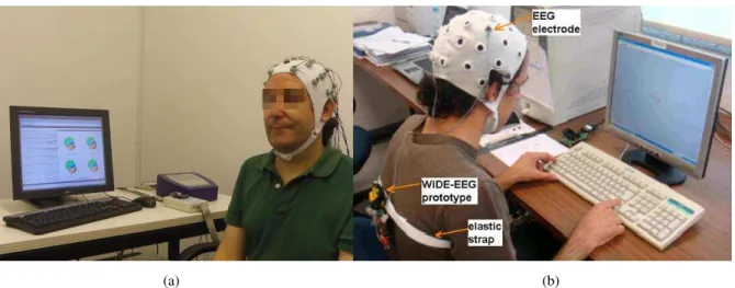 Figure 9: A subject (a) with a conventional EEG system based on wires and (b) with a wireless data acquisiton, logging  and transmission system prototype fixed with the help of an elastic band (the white strap) on the thorax region [51]