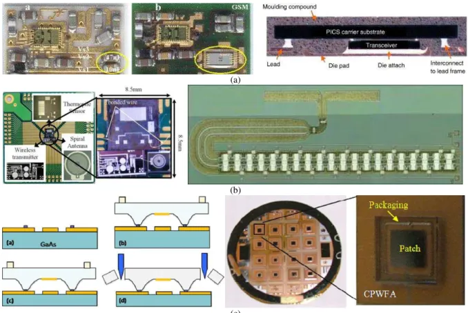 Figure 2: Techniques  for  integrating  antennas/heterogeneous technologies  into  microdevices:  (a) on-package [6],  (b) on-chip [7,8] and (c) on-wafer [9]