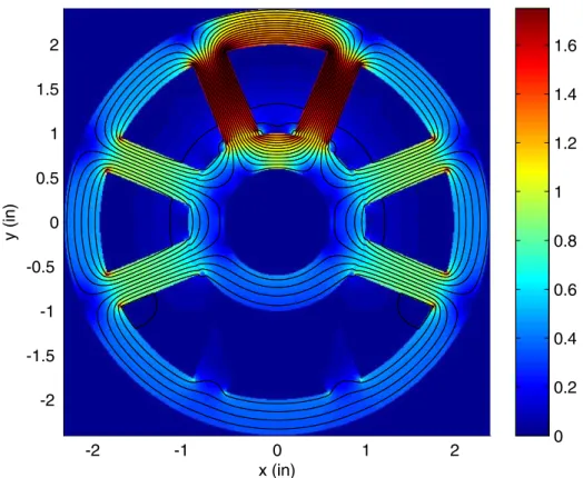 Fig. 13. Magnetic flux density (T) computed by ES-PIM with T3-scheme. Flux lines are also shown
