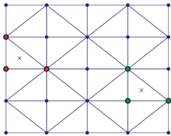 Fig. 1. T3-scheme for support nodes selection. In red are the support nodes for boundary cells and in green the ones for  interior cells