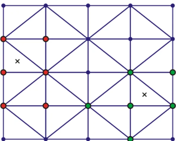 Fig. 2. T6-scheme for support nodes selection. In red are the support nodes for boundary cells and in green the ones for  interior cells