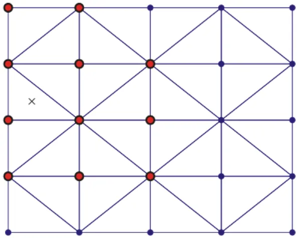 Fig. 4. T2L-scheme for support nodes selection. 