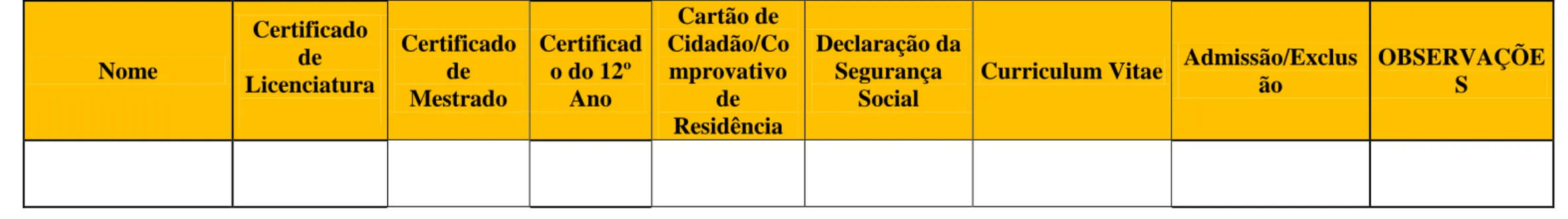 Tabela referente ao Procedimento de recrutamento e seleção de quatro Estagiários no âmbito do Programa de Estágios Profissionais na  Administração Local