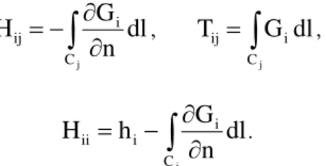 Fig. 4. Introducing NRM in the two bricks of the magnetic domain. 