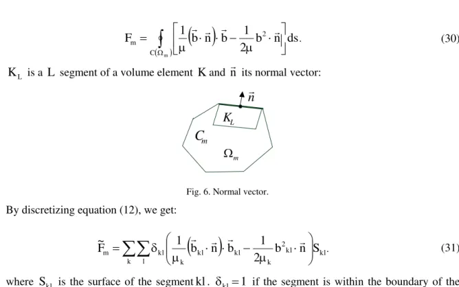 Fig. 6. Normal vector. 
