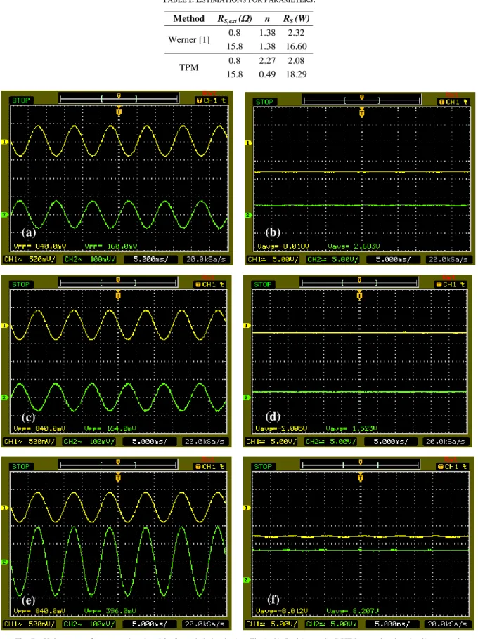 Fig. 7 – Voltage waveforms at points 1 and 2 of coupled circuits (see Fig.1a-b). In this test the DUT is associated to the discrete resistor  R S,ext  = 15.8 