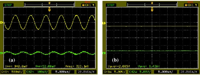 Fig. 5 – Voltage waveforms at points 1 and 2 in circuit setup (see Fig.1a) using a digital oscilloscope (Agilent DSO 3062A): 