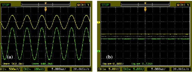 Fig. 6 – Voltage waveforms at points 1 and 2 in coupled circuits (see Fig.1b) using a digital oscilloscope (Agilent DSO 3062A)