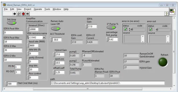Fig. 5. Experimental hybrid amplifier Labview control GUI. 
