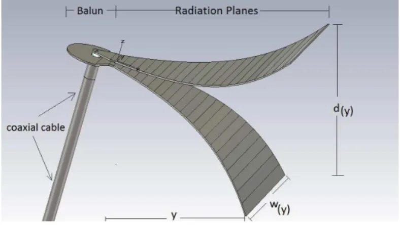 Fig. 2. View of the components of a TEM Horn antenna: Radiation planes and microstrip balun