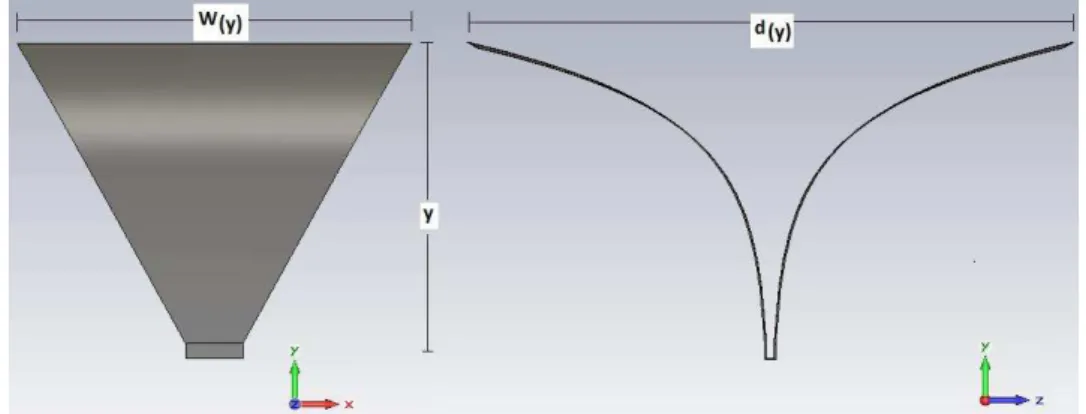 Table  I  shows  the  dimensions  of  the  exponential  TEM  horn  antenna  that  has  a  better  impedance  matching, high gain and directivity