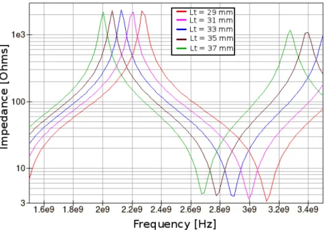 Fig. 6. Magnitude of simulated current in the half-loop.