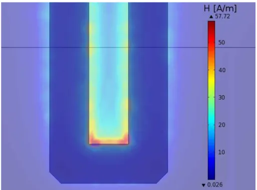 Fig. 11. Distribution of the magnitude of the magnetic field perpendicular to the plane of the half-loop.