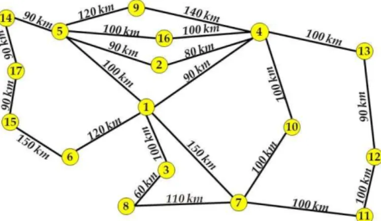 Fig. 1. Pacific Bell topology used in the experiments. 
