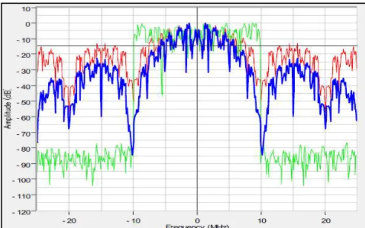 Fig. 5. Satellital view of the measurement environment and routes. 