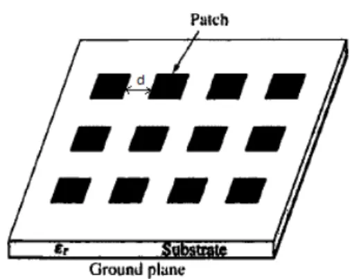 Fig. 1. Array configuration (two-dimensional array)   