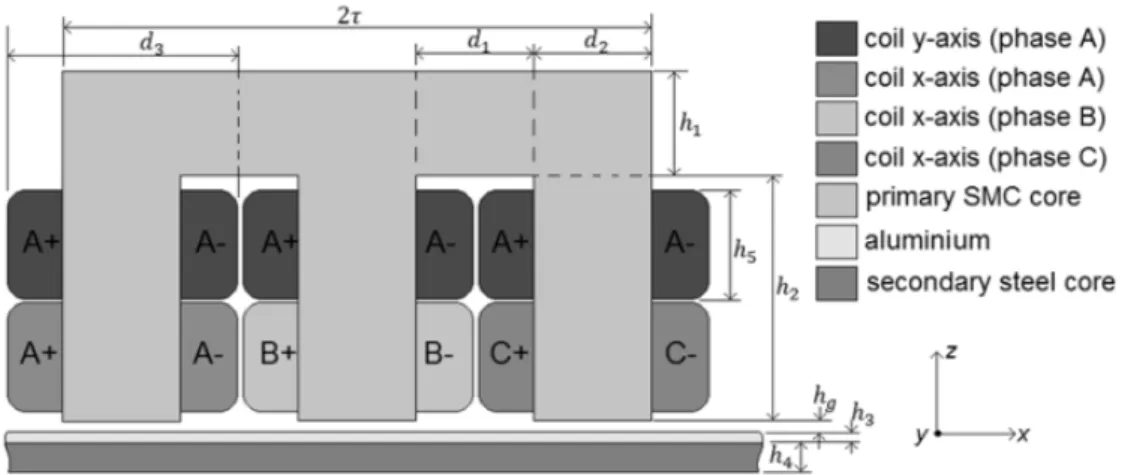 Fig. 2. Frontal view and dimensions [6]. 