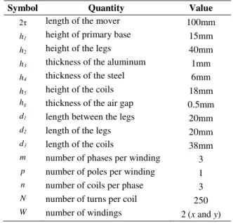 Fig. 3. Electrical connection of the coils and windings [6]. 