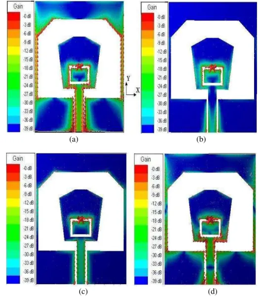 Fig. 9. Surface current distribution on antenna at (a) 3.8 GHz (b) 5.5 GHz  (c) 6.2 GHz (d) 8.8 GHz