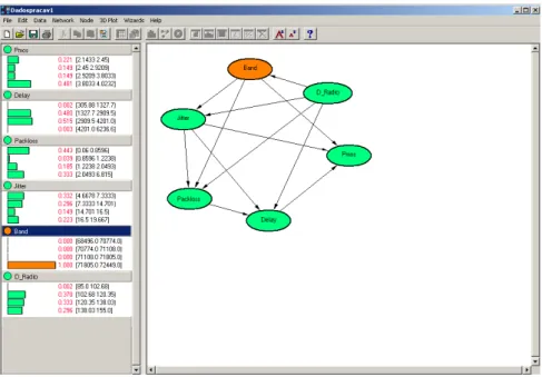 Fig. 17. Bayesian networks with the best throughput inference applied to Marituba's square