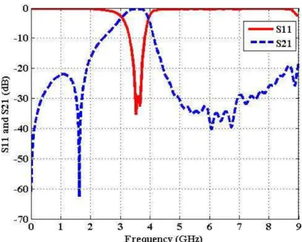 Fig. 14. The S-parameter results of the DGS-band pass filter. 
