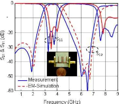 Fig. 10. Measured and simulated S-parameters of the proposed BPF. 