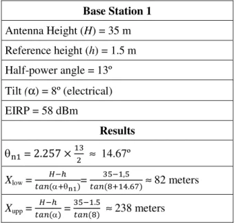 Table I presents some parameters of a typical base station and results applying equations (1b)  and  (2)