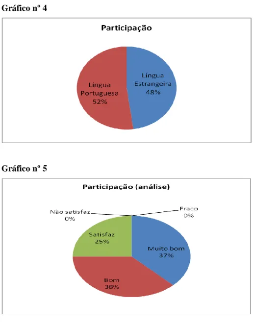 Gráfico nº 5 