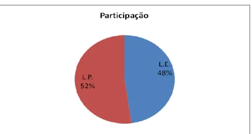 Gráfico nº 5 