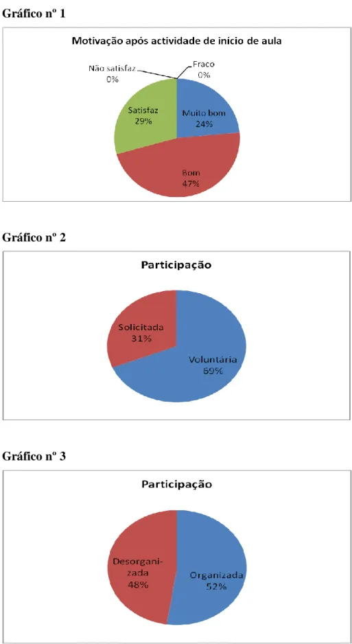 Gráfico nº 2 